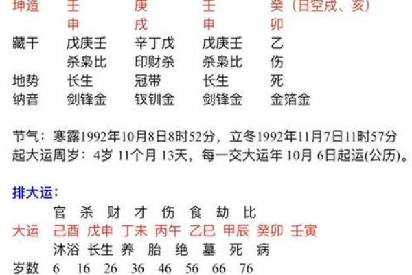 男命高女命强：揭示传统命理的深层含义