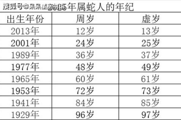 九岁属蛇的孩子，命运如何才能更佳？
