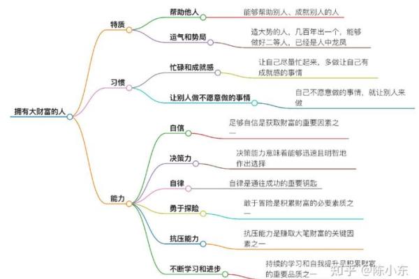 命理中的大财富格：解读其深意与影响力