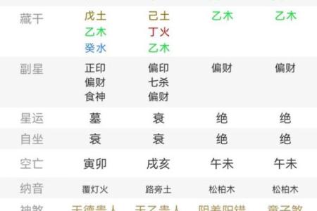 男命八字全合解析：命理中的完美结合与人生的巧妙安排