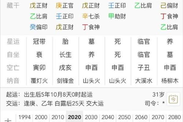 1993年己酉年女性的五行命理解析与人生运势透视