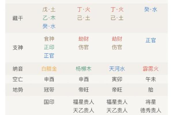 男命子女星解析：如何看男命中的子女运势与生活影响？