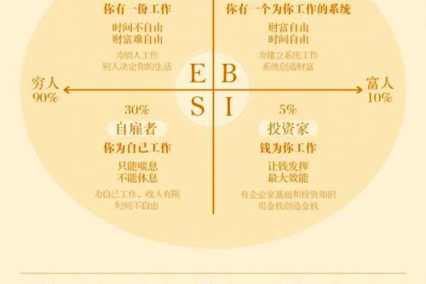 男命西四命解析：解锁命理中的财富与机遇之钥