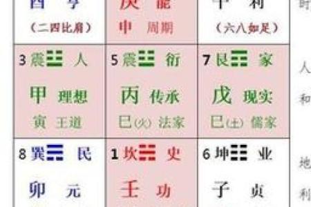 男命西四命解析：解锁命理中的财富与机遇之钥