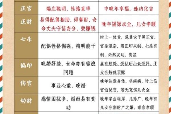 探寻命理奥秘：女人命3两9的命格与人生