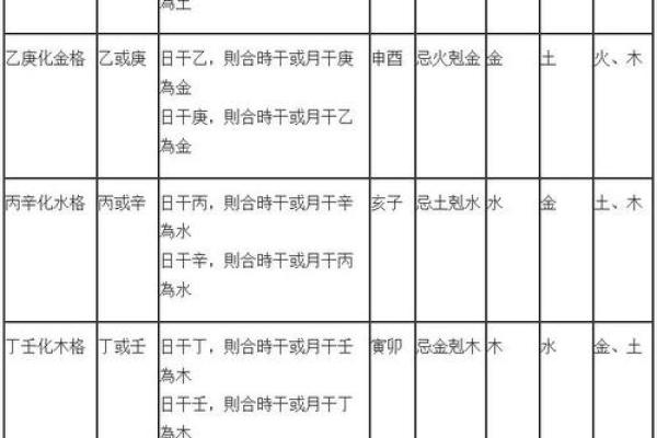 男命月支喜神解析：如何巧妙运用提升人生运势