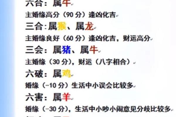 命理中的男命忌属相与女命的相生相克探讨