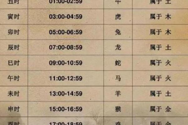 解读农历1月18日出生的命运与个性特点