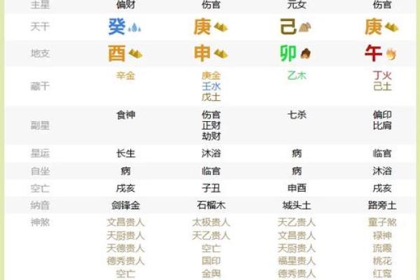 解密命理：伤官格的特征与命运解析