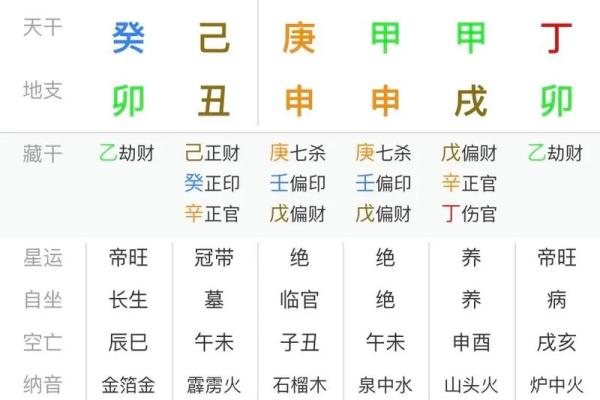 解密命理：伤官格的特征与命运解析