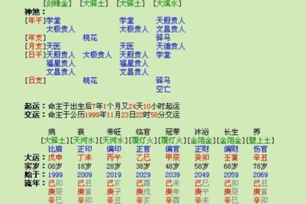 解读女命中劫财傍身的深层含义与影响