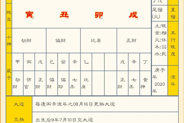 解码离命与乾命：揭示命理婚配的奥秘
