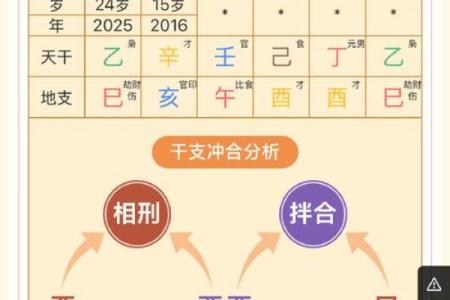 从八字看女性事业运：解锁成功的密码