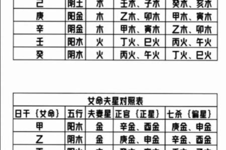 木命与金命的生克关系及其化解之道