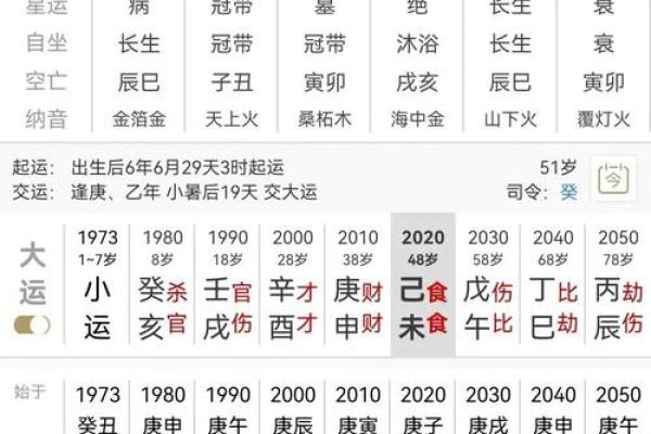 探寻农历六月十四的命理奥秘：命主的性格与运势分析