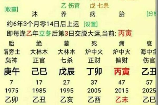 探寻农历六月十四的命理奥秘：命主的性格与运势分析