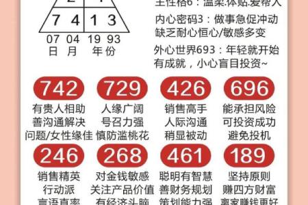 1993年出生的小朋友，你的命运密码是什么？