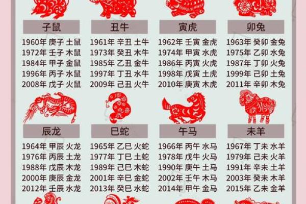 2024年：木命年与五行命理的深刻联系