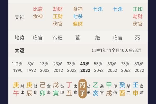 男命为何以七杀为儿命？揭开命理之谜！