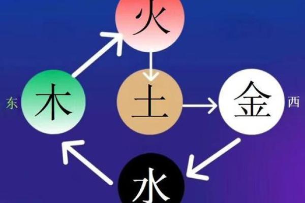 九月初八的五行命理探秘：解读命运之路与五行之义