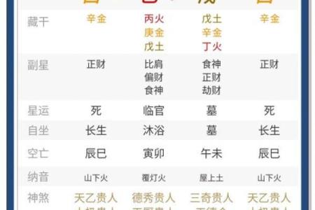 八月初一出生的命运解析：探秘命理和性格背后的奥秘