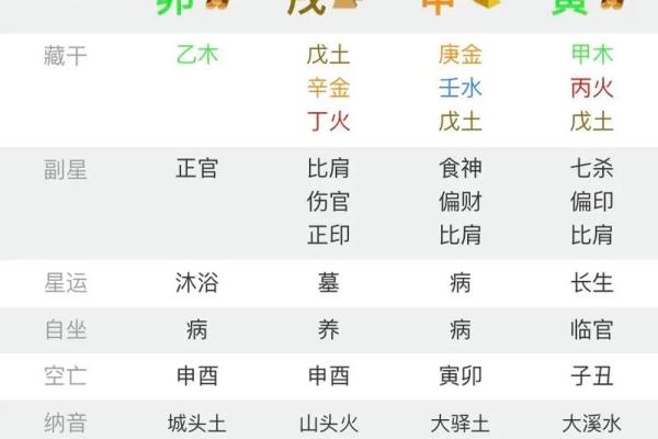 金四局命理解析：解密四柱八字中的金之奥秘