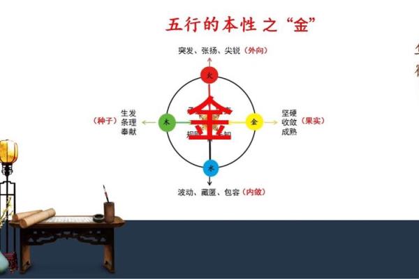 命理中的金：象征的意义与影响解析