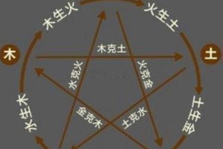 火土旺的女人五行命运解析：如何发挥优势，实现人生价值