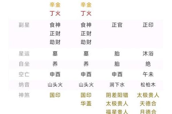 解密命盘中食神的神秘意味与生活智慧
