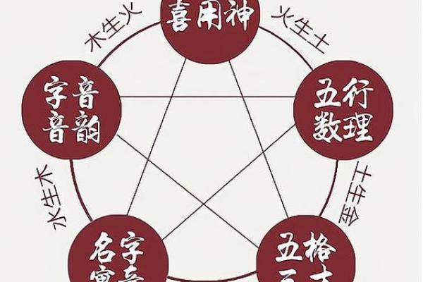命理中木命的深刻解析：探索其特性与应用价值