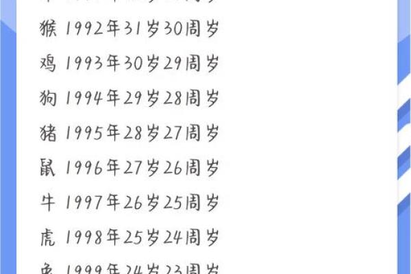 1991年属羊的五行命理解析与人生指南
