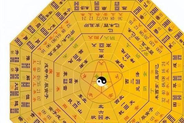 探寻流年盘年命的奥秘，揭示未来运势的秘密!