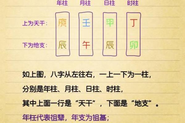 解密女命日坐时柱绝的命理奥秘与生活影响