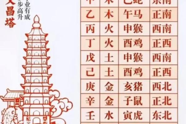 命与宅命的深奥探秘：解读命理与居住环境的奇妙关系