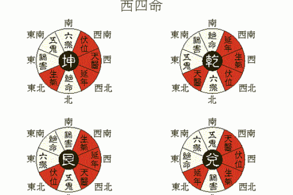 探索坎命四命：了解命理中的深层含义与影响