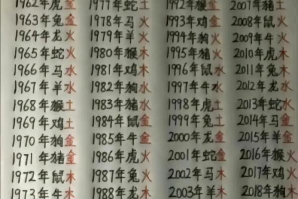探索2002年出生的人的命运与性格特征