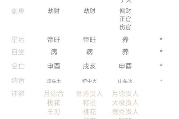 探索2002年出生的人的命运与性格特征