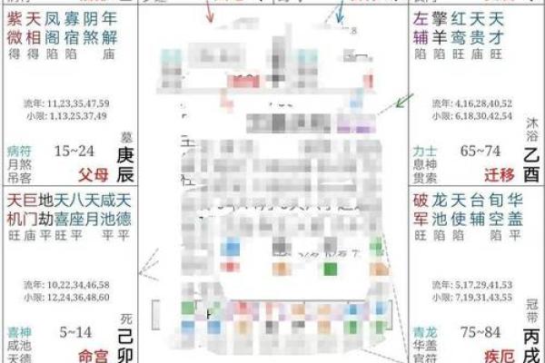 探索女命八字宫位：命运密码的深度解读