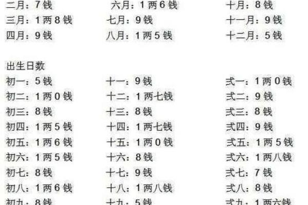 探寻命理：女性与男性命格的对照与解析