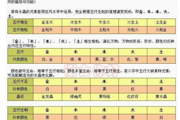 命局中的土元素：理解与应用