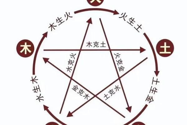 命局中的土元素：理解与应用