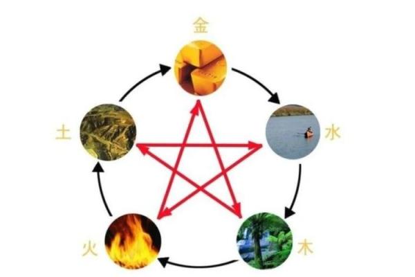 探寻命理学五行宜忌，掌握人生运势的奥秘