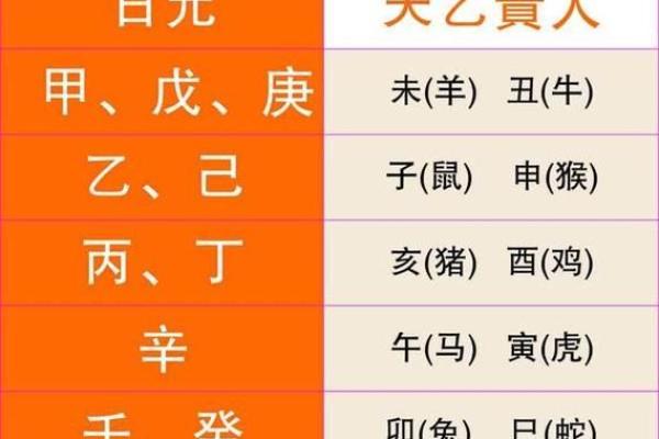 命理中重要贵人的秘密，探寻你命中的助力之星！