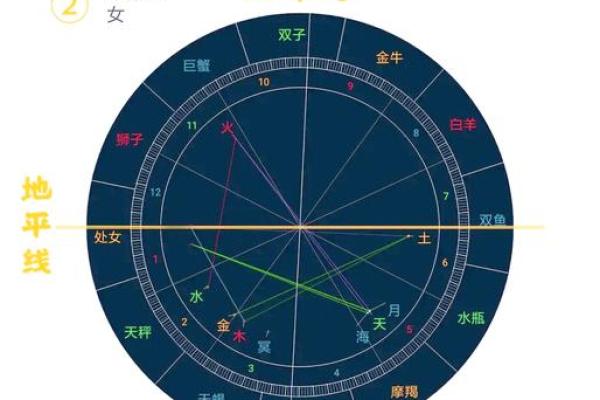探讨命格的奥秘：男人命格的不同类型与人生影响
