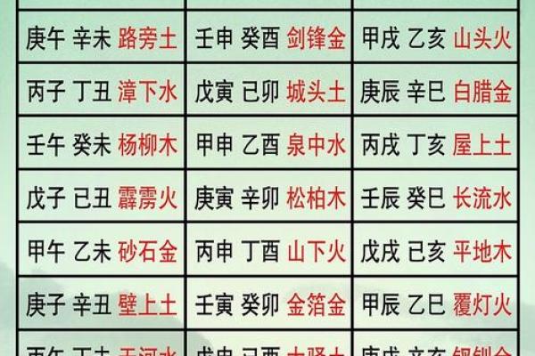 命理解析：火土旺盛之命，潜力与挑战并存的命格