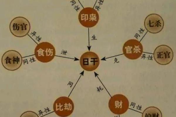 探索命理改命项目：解锁命运之门，重塑人生轨迹