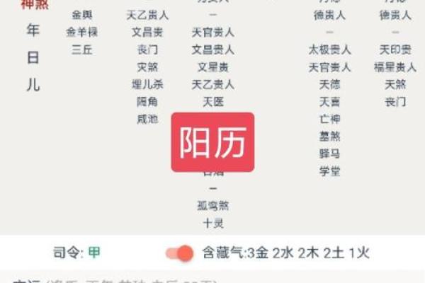 农历三月初九出生的命理解析与性格特征解析