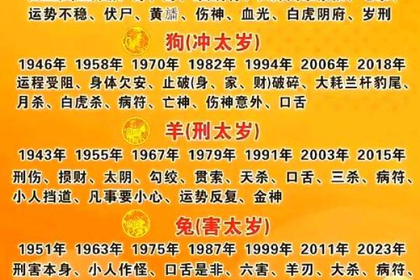 解密命遇白虎神：掌握命理与自身运势的奥秘