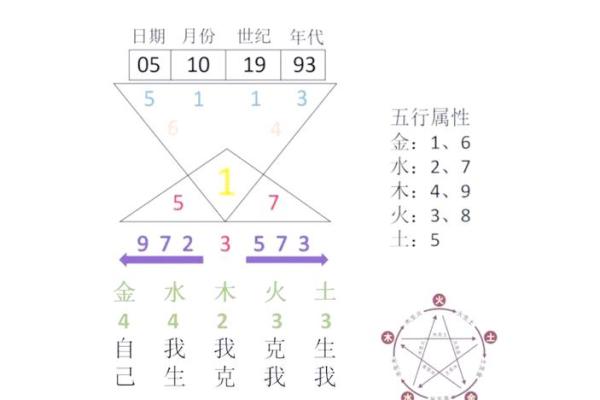 探索零八年出生的命运之谜——八字解析与人生探索