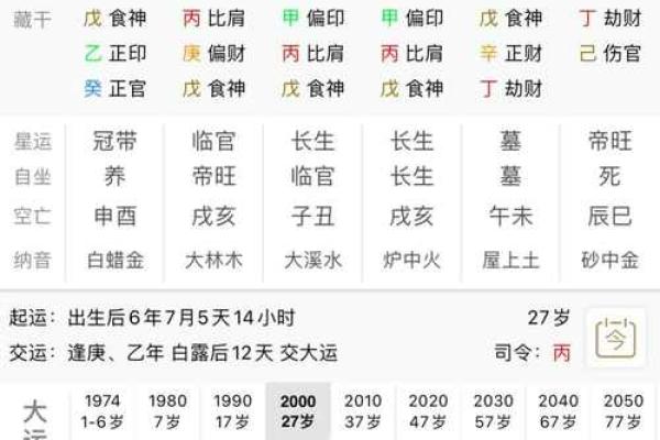 探析女性八字命格中的“弱”字，解密其背后的深意与影响